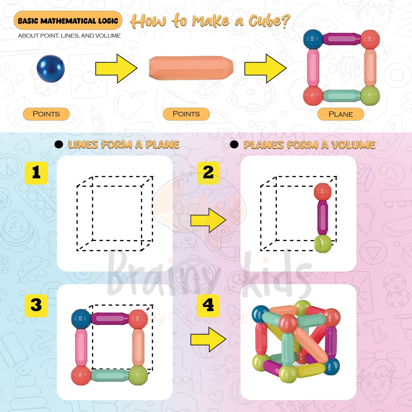 Magnetic Building Blocks + FREE 6000 Pages 7 IN 1 PDF Worksheet For Kids